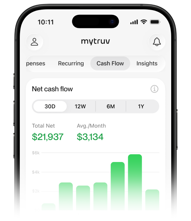 Net cash flow chart